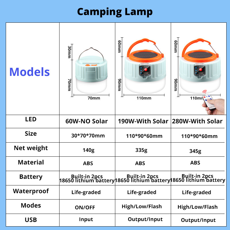 280 Watt Solar-LED-Campinglamp – Camping Cooking Tent Bewertung und Preis